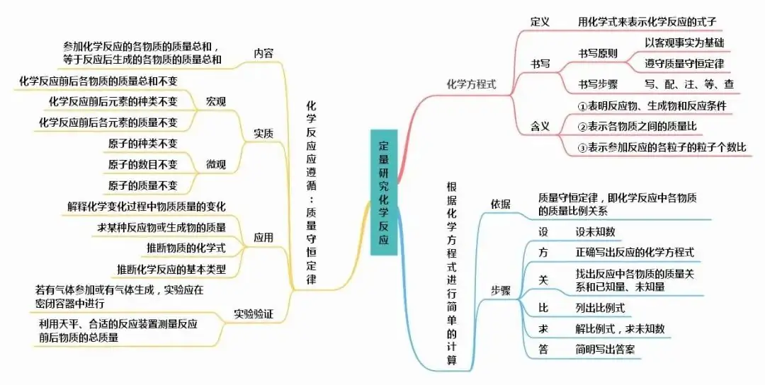 中考化学知识点总结大全-第19张图片-四季读书网
