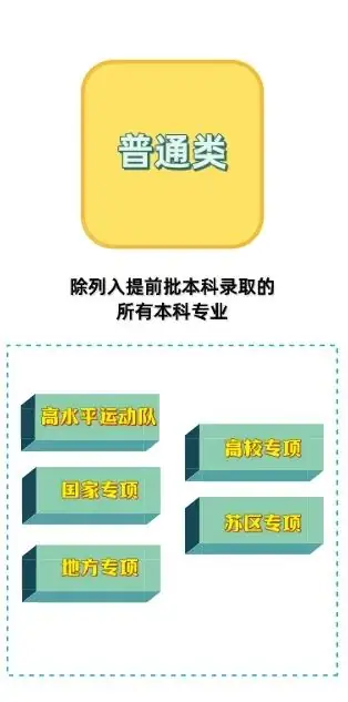 2024高考 ▏热点问答④:新高考录取批次怎么设置?还分不分一本、二本?-第6张图片-四季读书网 2024高考 ▏热点问答④:新高考录取批次怎么设置?还分不分一本、二本?-第6张图片-四季读书网