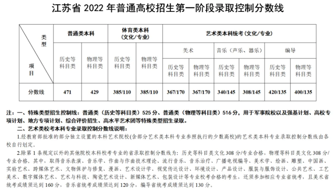 2024届江苏高考必备参考【2021-2023近三年江苏高考大数据汇总】-第3张图片-四季读书网