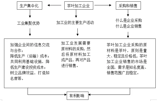 高考备考:高中地理规范答题建议 第2张 高考备考:高中地理规范答题建议 第2张