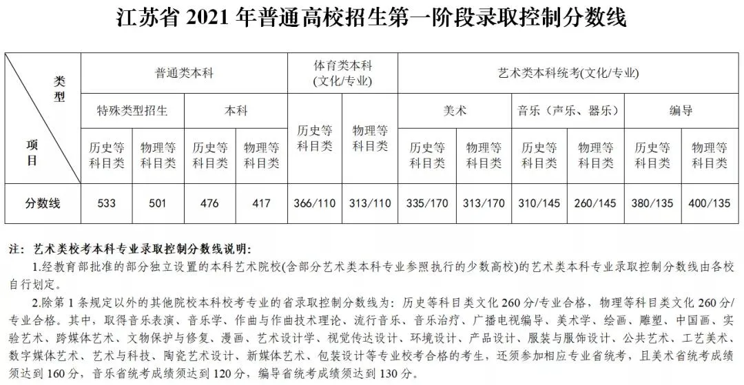 2024届江苏高考必备参考【2021-2023近三年江苏高考大数据汇总】-第2张图片-四季读书网