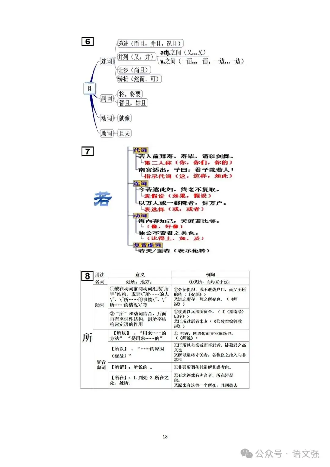 高考文言文总复习-第18张图片-四季读书网