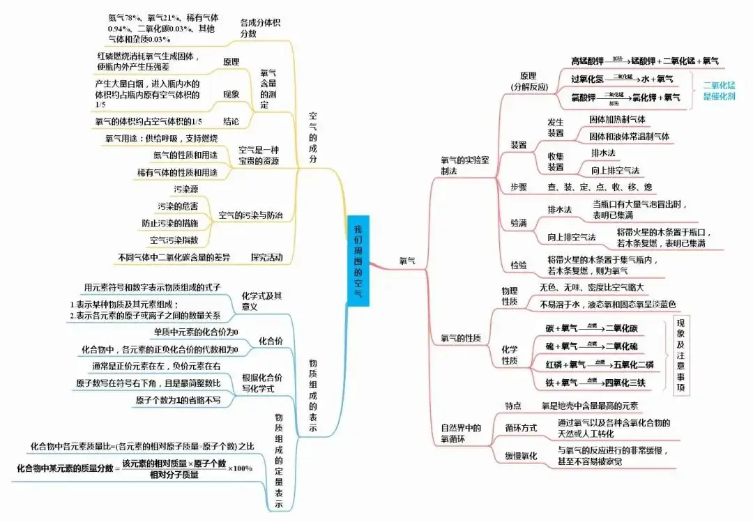 中考化学知识点总结大全-第18张图片-四季读书网