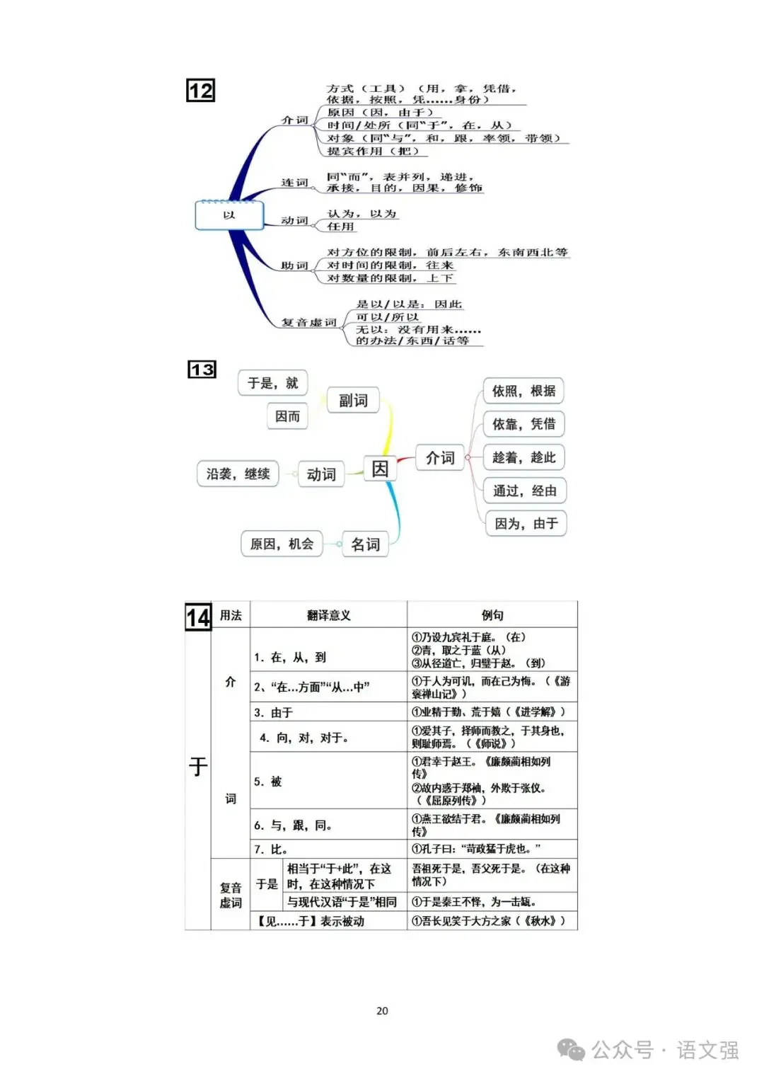 高考文言文总复习-第20张图片-四季读书网