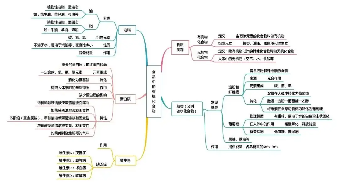 中考化学知识点总结大全-第38张图片-四季读书网
