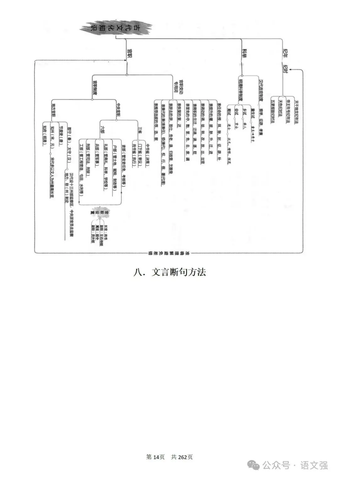 高考文言文总复习-第14张图片-四季读书网