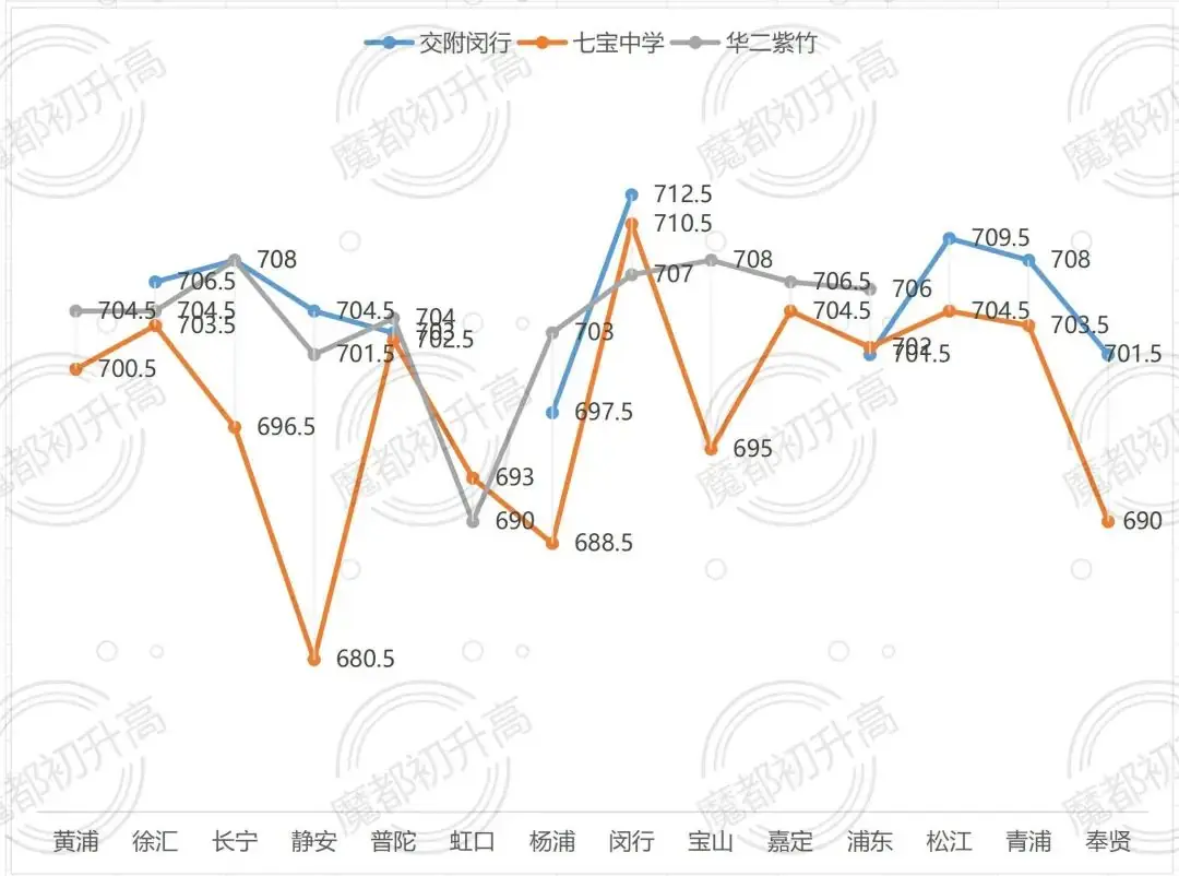 中考择校:【闵行】人称“小衡水”-第3张图片-四季读书网