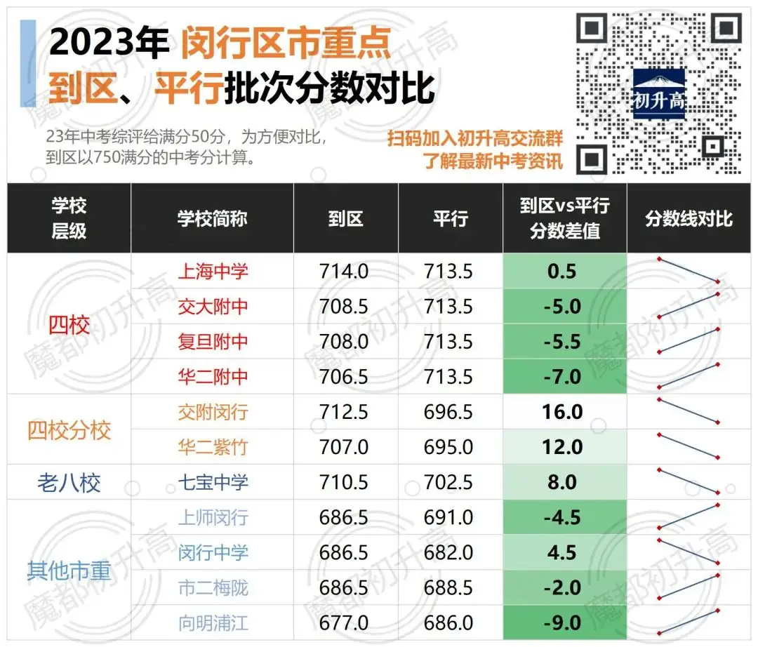 中考择校:【闵行】人称“小衡水”-第2张图片-四季读书网