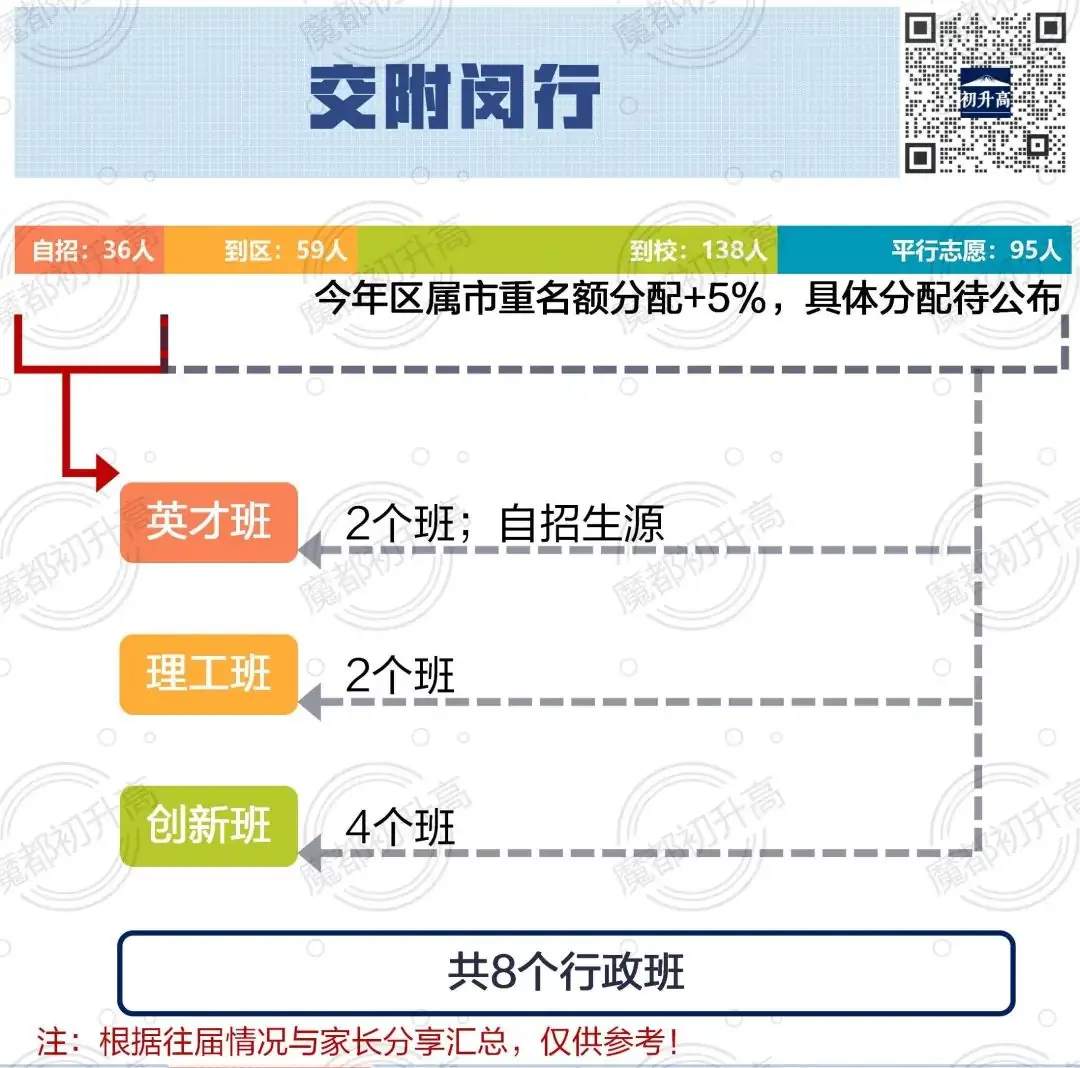 中考择校:【闵行】人称“小衡水”-第6张图片-四季读书网