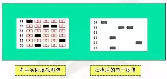 【高考备考】高考买到假的2B铅笔会得0分吗?-第4张图片-四季读书网