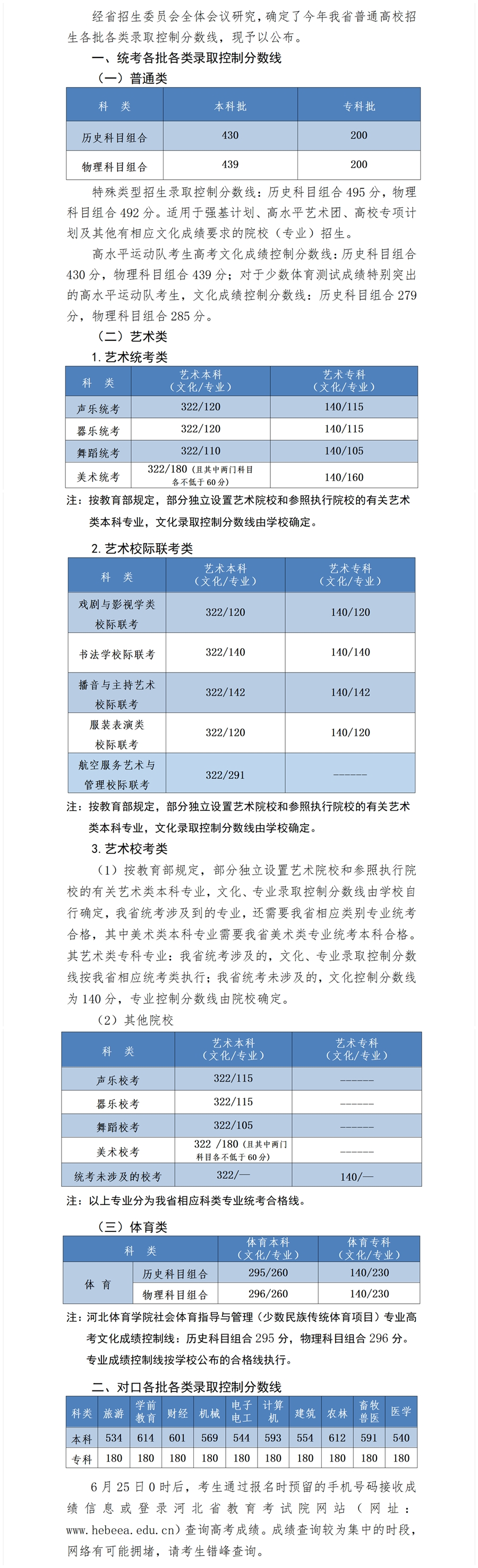 关注高考 || 2024年河北高考重要时间节点提醒(附23年各批各类录取控制分数线)-第7张图片-四季读书网 关注高考 || 2024年河北高考重要时间节点提醒(附23年各批各类录取控制分数线)-第7张图片-四季读书网