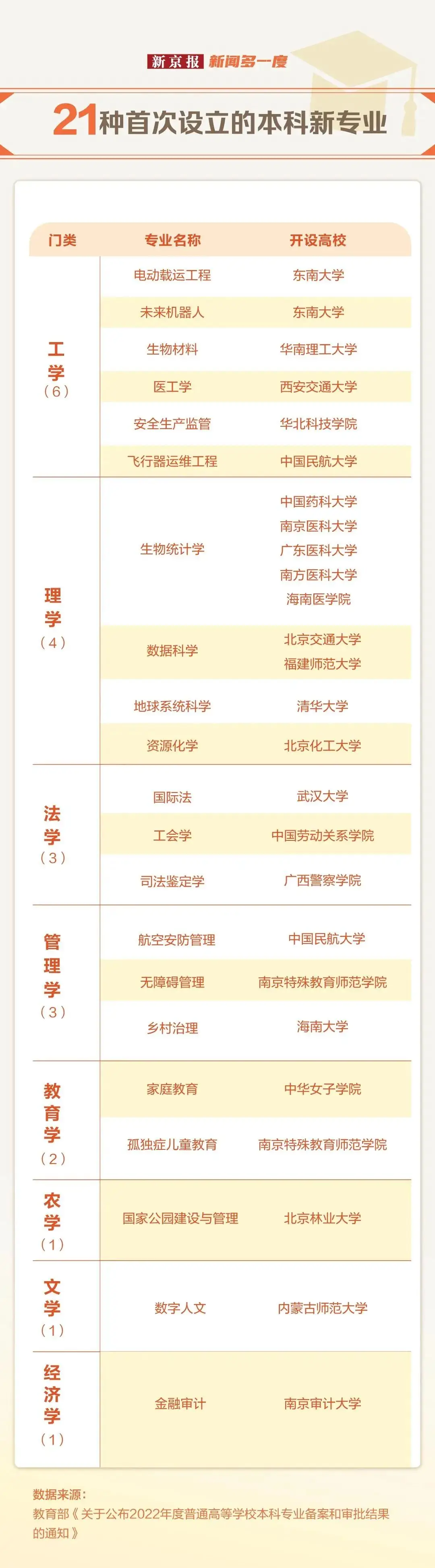 高考志愿填报的几个建议-第8张图片-四季读书网