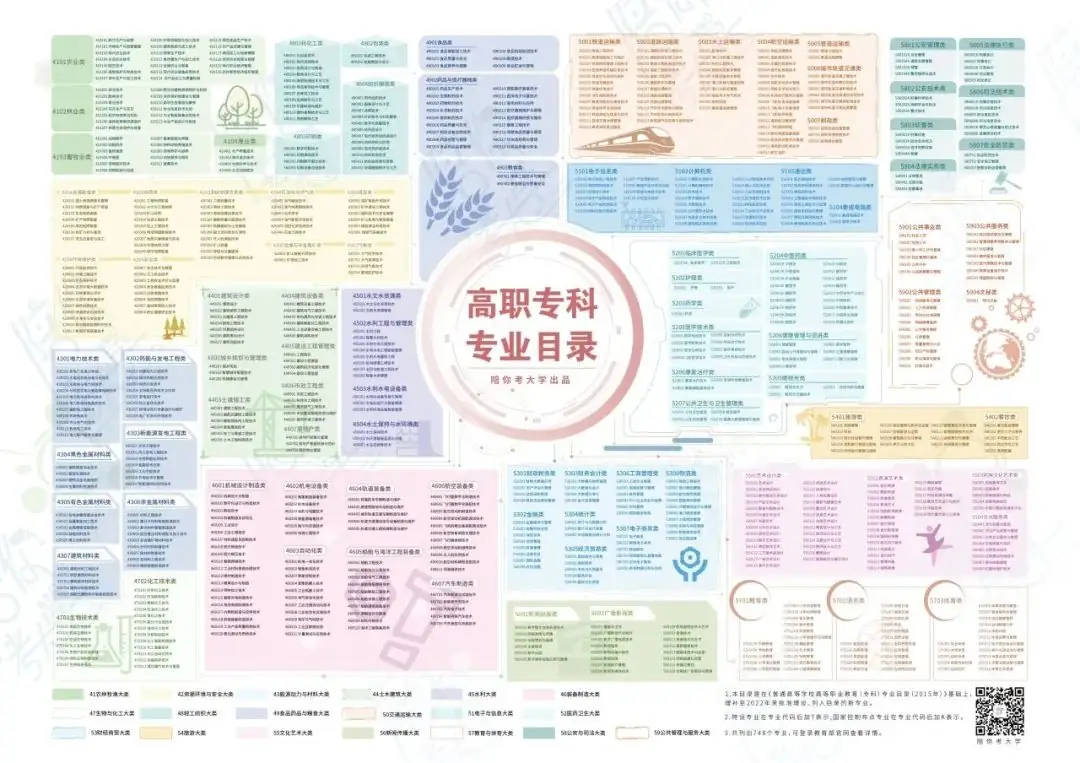 进2024高考群:免费领志愿填报资料(2024版)+录取数据分析报告!-第10张图片-四季读书网 进2024高考群:免费领志愿填报资料(2024版)+录取数据分析报告!-第10张图片-四季读书网