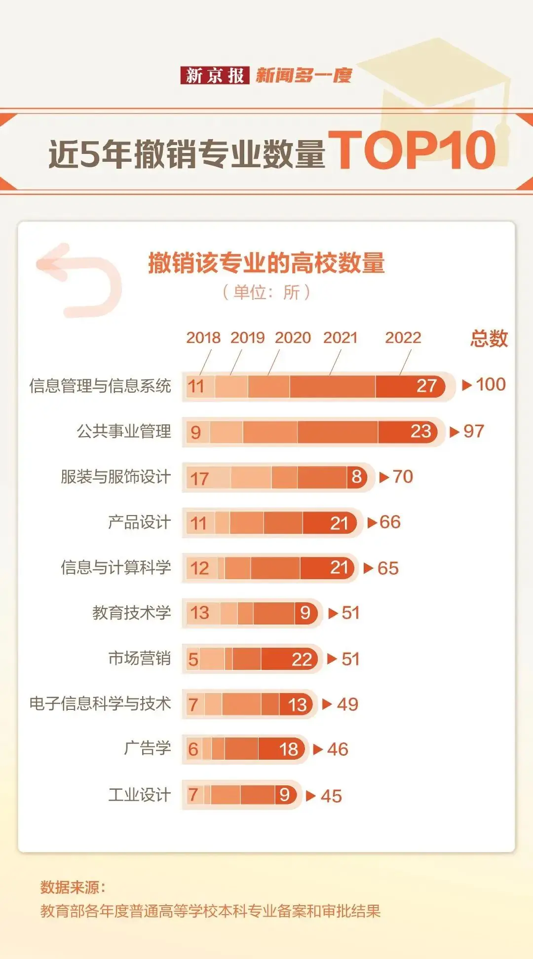 高考志愿填报的几个建议-第7张图片-四季读书网