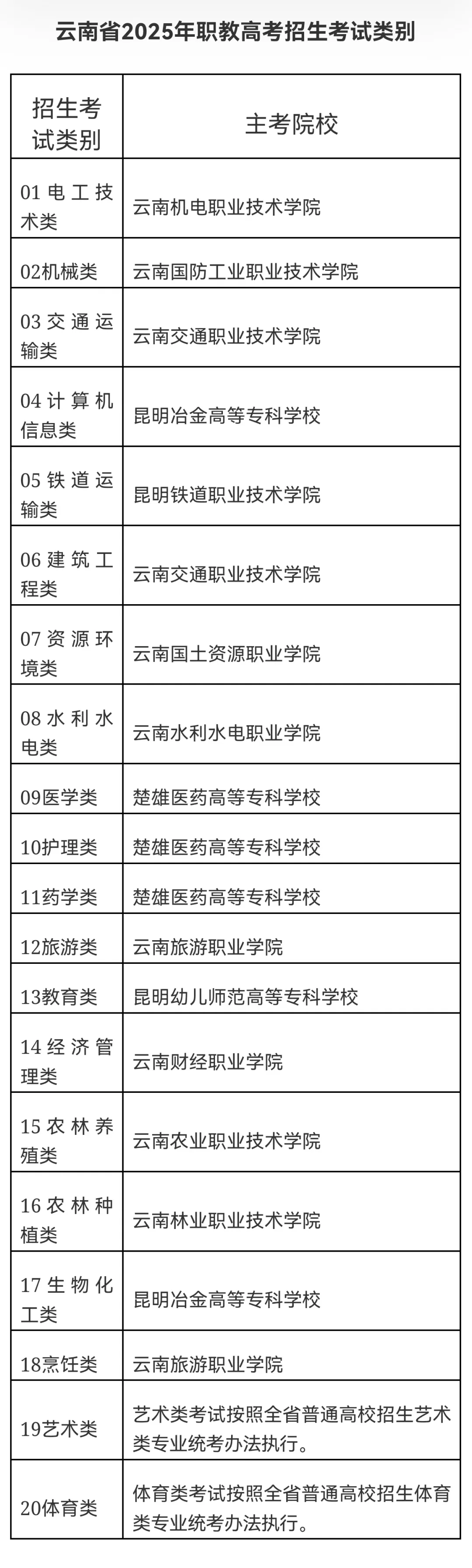 中考后普职分流:2025年起云南将开展职教高考,考试评价方式看这里→中考开始分流,家长们记住中考永远比比高考重要!-第1张图片-四季读书网 中考后普职分流:2025年起云南将开展职教高考,考试评价方式看这里→中考开始分流,家长们记住中考永远比比高考重要!-第1张图片-四季读书网