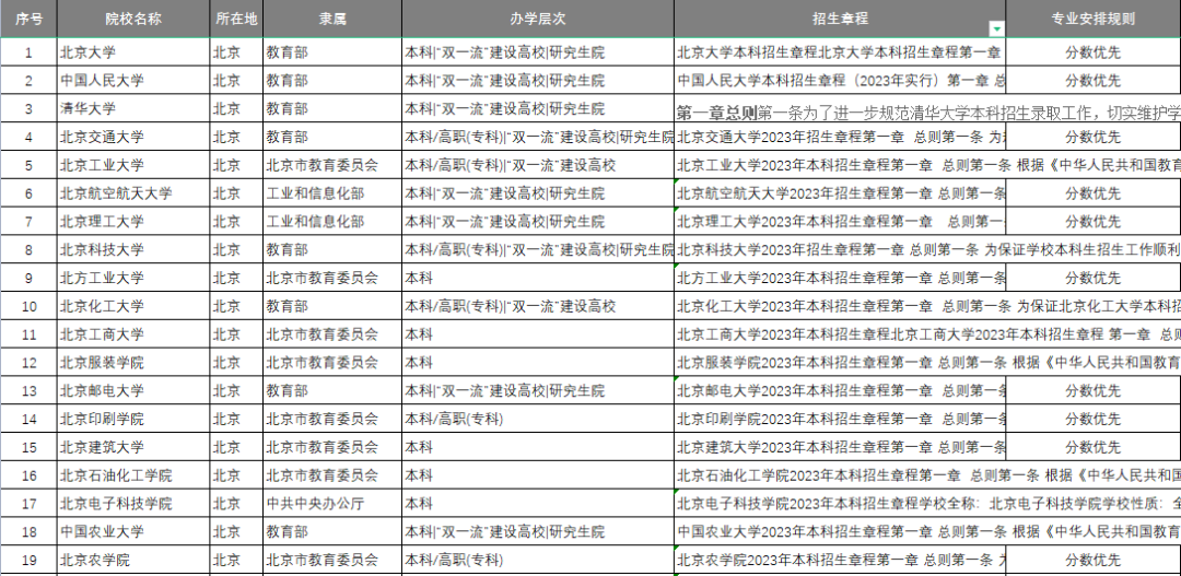 进2024高考群:免费领志愿填报资料(2024版)+录取数据分析报告!-第7张图片-四季读书网 进2024高考群:免费领志愿填报资料(2024版)+录取数据分析报告!-第7张图片-四季读书网