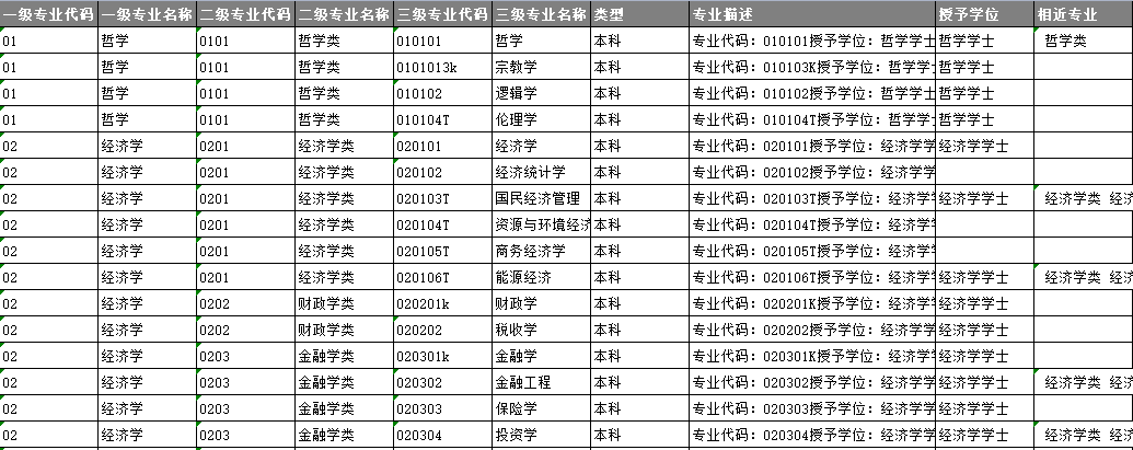 进2024高考群:免费领志愿填报资料(2024版)+录取数据分析报告!-第8张图片-四季读书网 进2024高考群:免费领志愿填报资料(2024版)+录取数据分析报告!-第8张图片-四季读书网