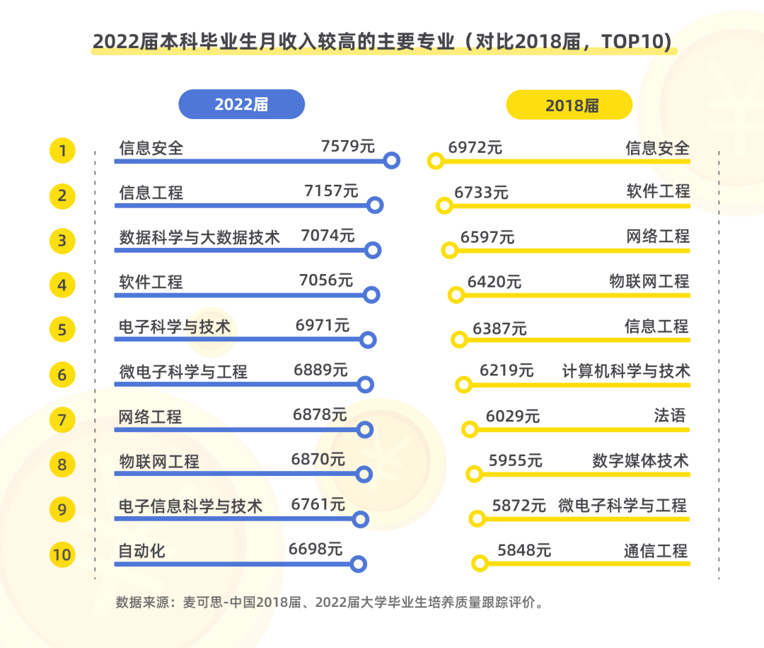 高考志愿填报的几个建议-第5张图片-四季读书网