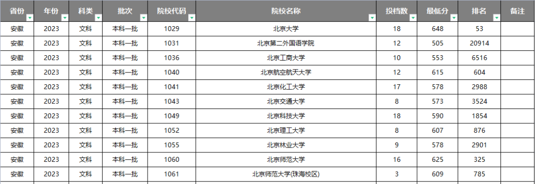 进2024高考群:免费领志愿填报资料(2024版)+录取数据分析报告!-第13张图片-四季读书网 进2024高考群:免费领志愿填报资料(2024版)+录取数据分析报告!-第13张图片-四季读书网