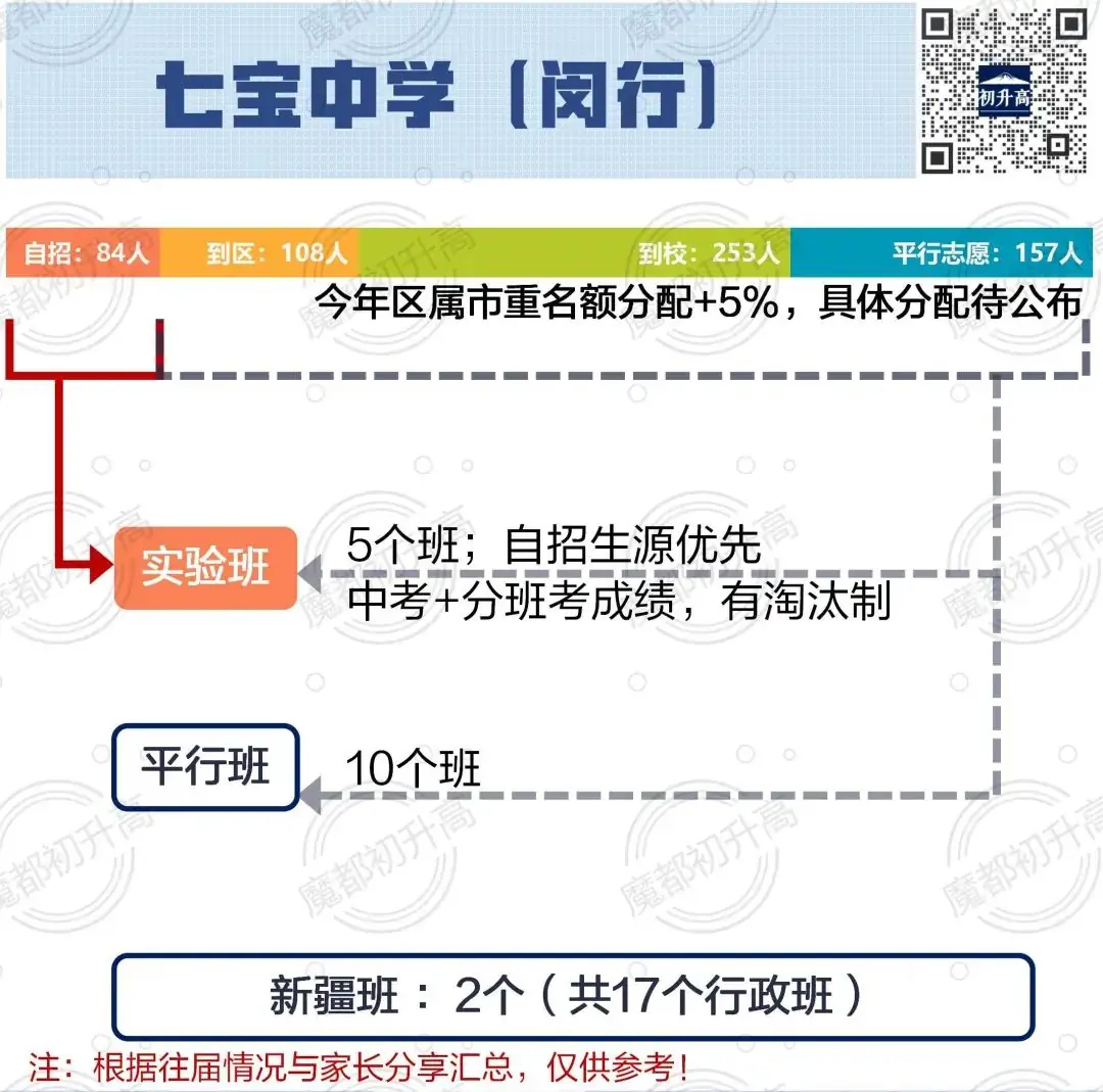 中考择校:【闵行】人称“小衡水”-第8张图片-四季读书网