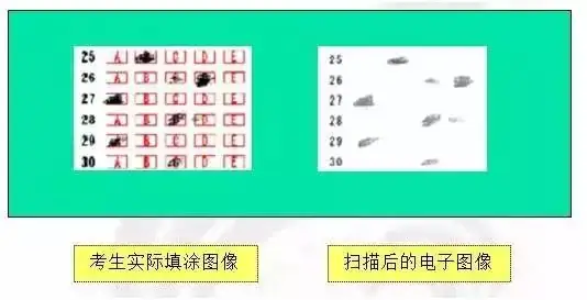 【高考备考】高考买到假的2B铅笔会得0分吗?-第7张图片-四季读书网