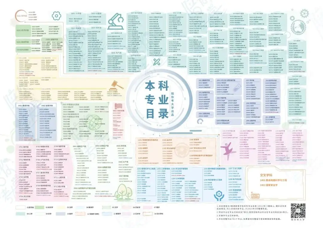 进2024高考群:免费领志愿填报资料(2024版)+录取数据分析报告!-第9张图片-四季读书网 进2024高考群:免费领志愿填报资料(2024版)+录取数据分析报告!-第9张图片-四季读书网