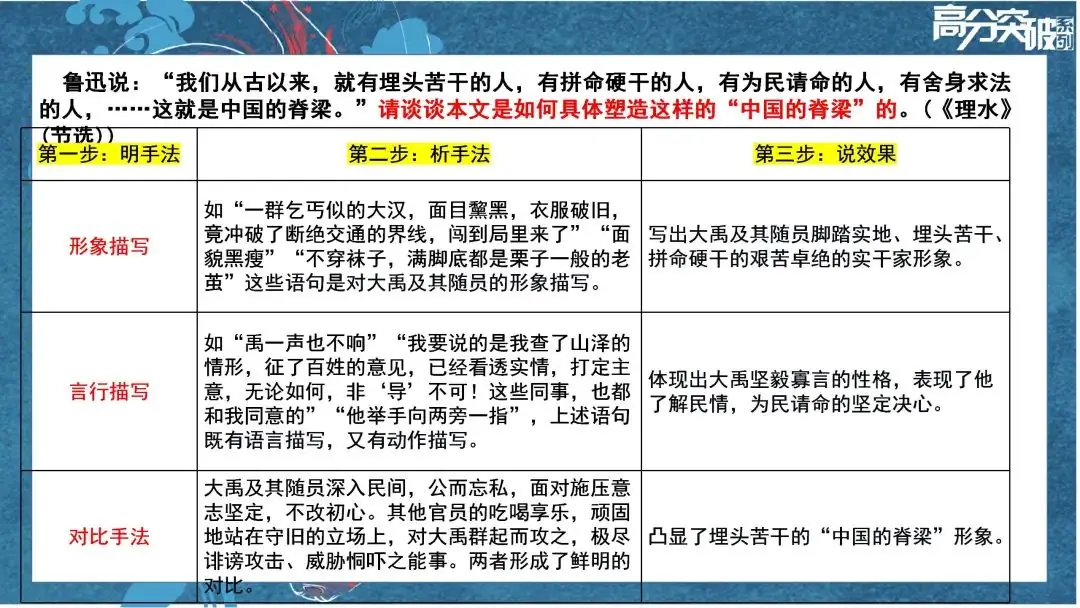 【公益讲座】24中考语文二轮复习:小说人物形象分析-第10张图片-四季读书网