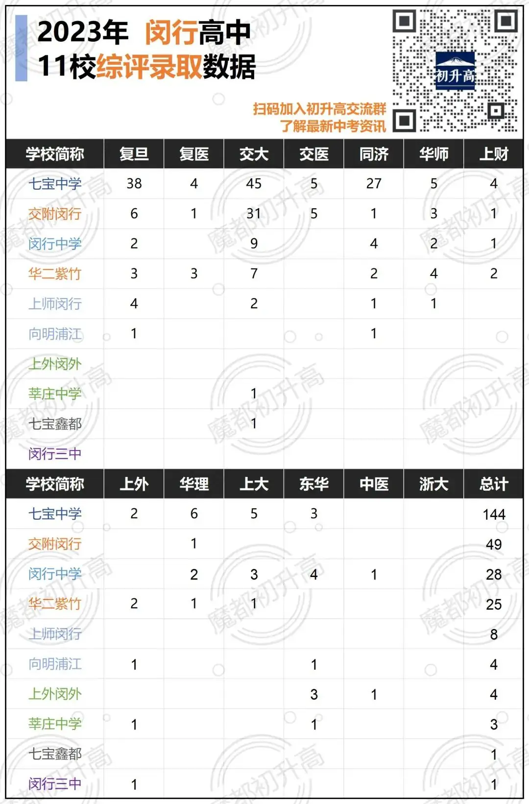 中考择校:【闵行】人称“小衡水”-第5张图片-四季读书网