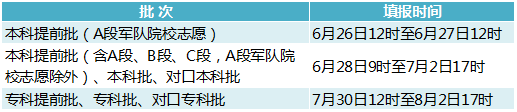 关注高考 || 2024年河北高考重要时间节点提醒(附23年各批各类录取控制分数线)-第5张图片-四季读书网 关注高考 || 2024年河北高考重要时间节点提醒(附23年各批各类录取控制分数线)-第5张图片-四季读书网