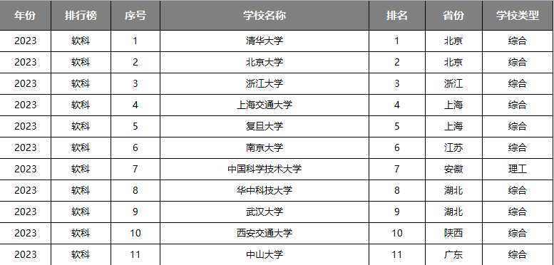 进2024高考群:免费领志愿填报资料(2024版)+录取数据分析报告!-第6张图片-四季读书网 进2024高考群:免费领志愿填报资料(2024版)+录取数据分析报告!-第6张图片-四季读书网