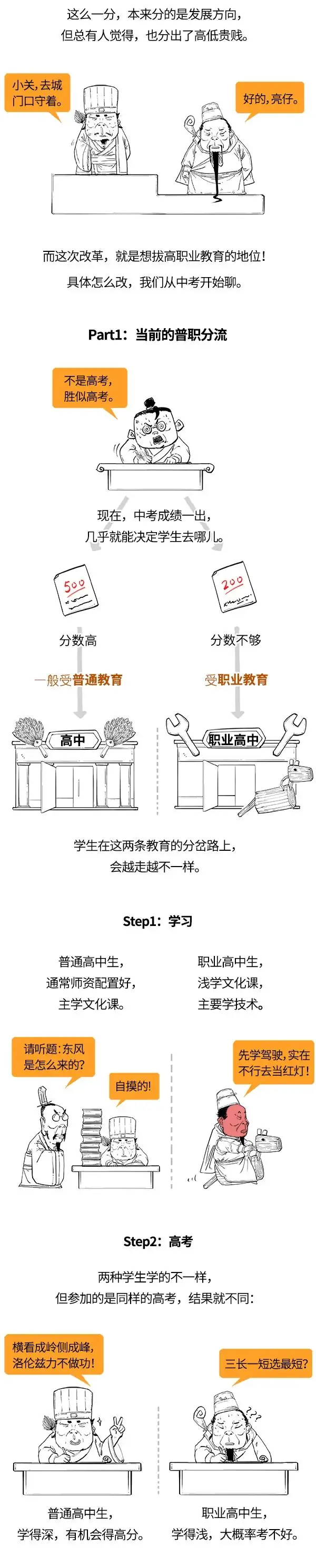 中考后普职分流:2025年起云南将开展职教高考,考试评价方式看这里→中考开始分流,家长们记住中考永远比比高考重要!-第4张图片-四季读书网 中考后普职分流:2025年起云南将开展职教高考,考试评价方式看这里→中考开始分流,家长们记住中考永远比比高考重要!-第4张图片-四季读书网
