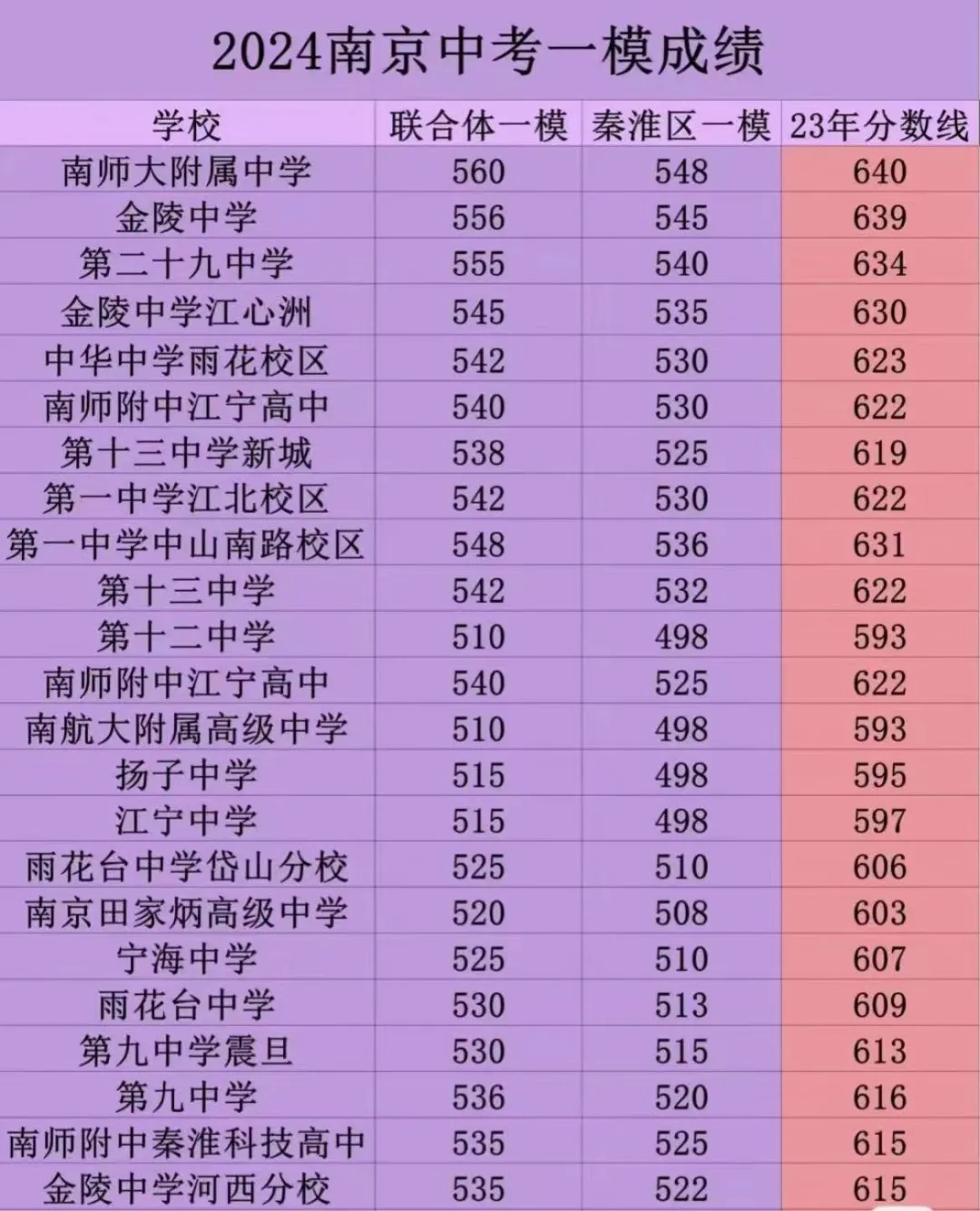 南京中考一模分数线分析-第1张图片-四季读书网 南京中考一模分数线分析-第1张图片-四季读书网