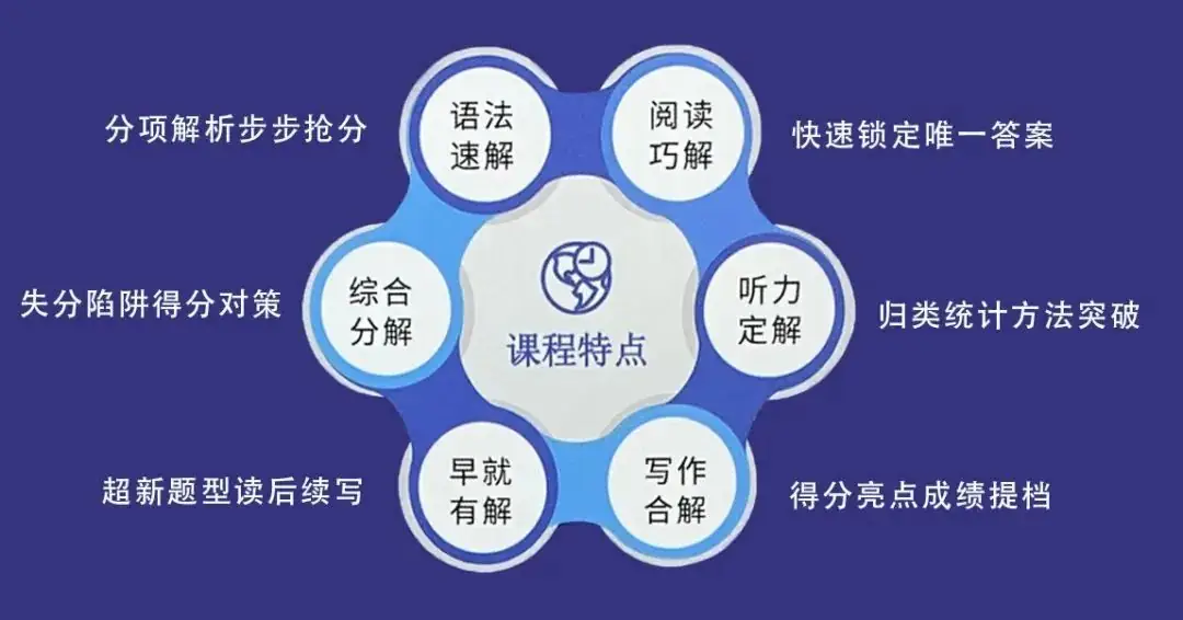 答案说丨中高考提分行业天花板(详细介绍)-第4张图片-四季读书网