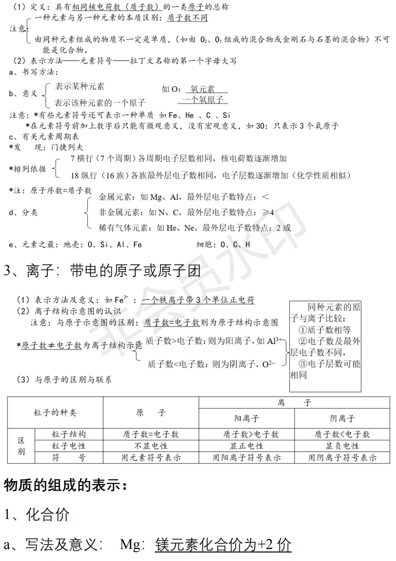中考化学必背知识点清单,重难点一次性解决-第18张图片-四季读书网