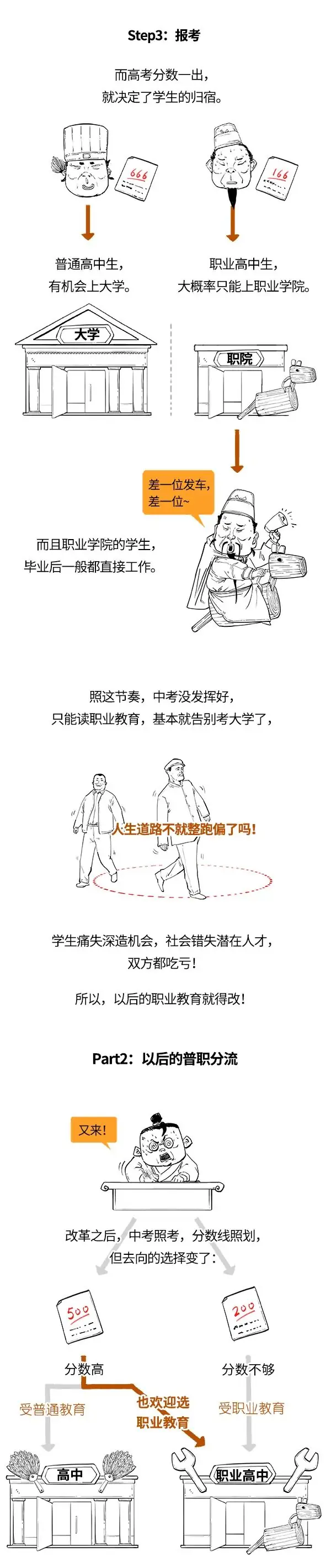 中考后普职分流:2025年起云南将开展职教高考,考试评价方式看这里→中考开始分流,家长们记住中考永远比比高考重要!-第5张图片-四季读书网 中考后普职分流:2025年起云南将开展职教高考,考试评价方式看这里→中考开始分流,家长们记住中考永远比比高考重要!-第5张图片-四季读书网
