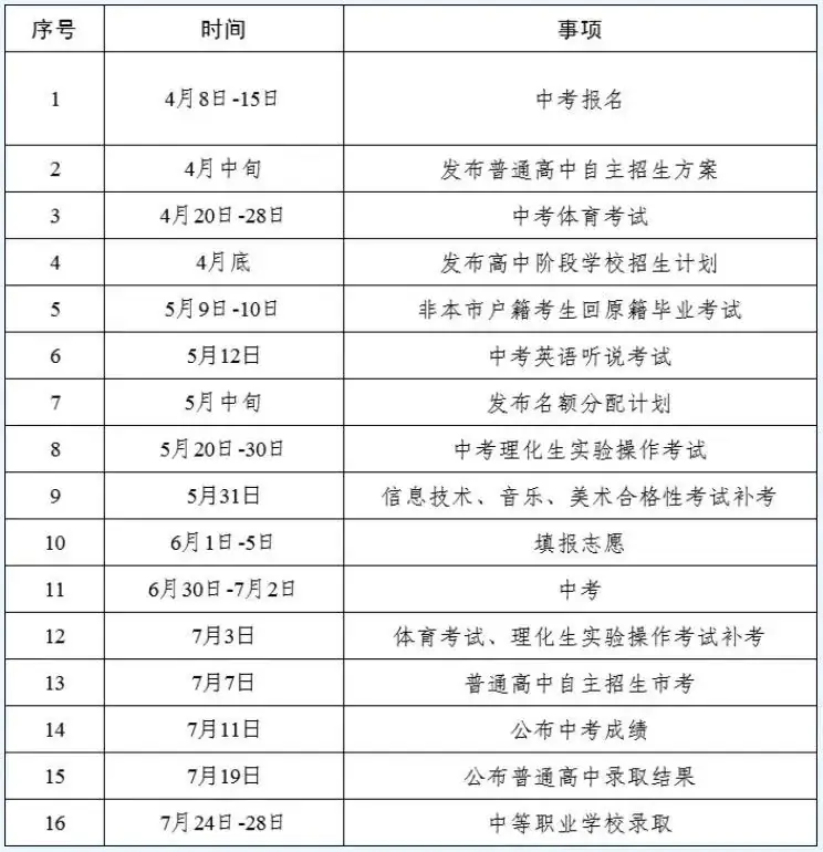 2024中考志愿怎么填?-第1张图片-四季读书网