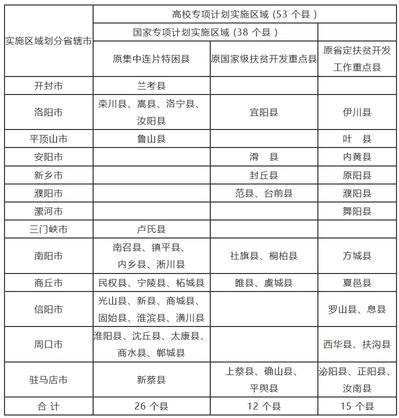 5月高考热点:高考志愿填报模拟演练、高三“三模”、招生章程公布-第2张图片-四季读书网 5月高考热点:高考志愿填报模拟演练、高三“三模”、招生章程公布-第2张图片-四季读书网