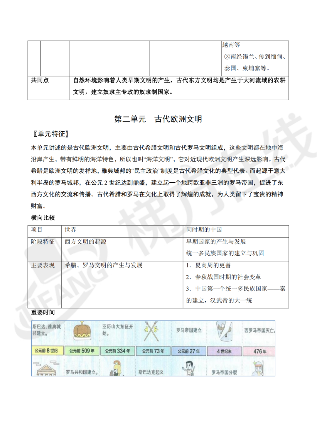 2024上海中考历史复习 | 知识提纲【全六册】,背熟冲满分-第9张图片-四季读书网 2024上海中考历史复习 | 知识提纲【全六册】,背熟冲满分-第9张图片-四季读书网