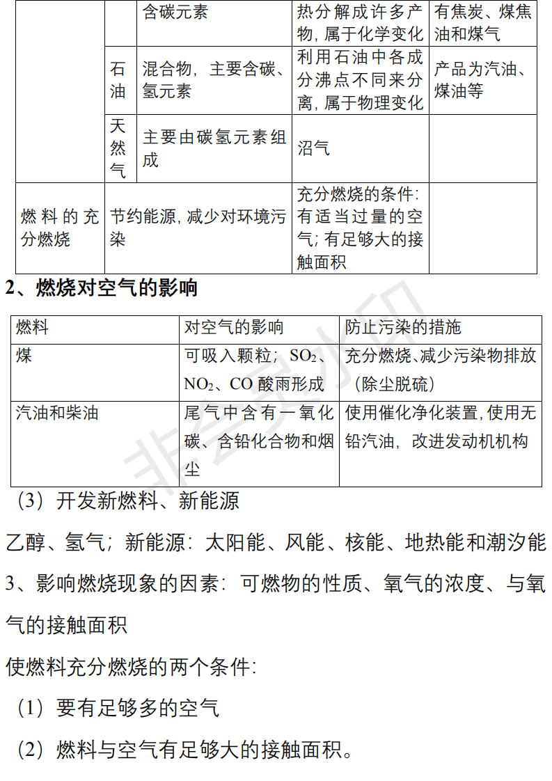 中考化学必背知识点清单,重难点一次性解决-第31张图片-四季读书网
