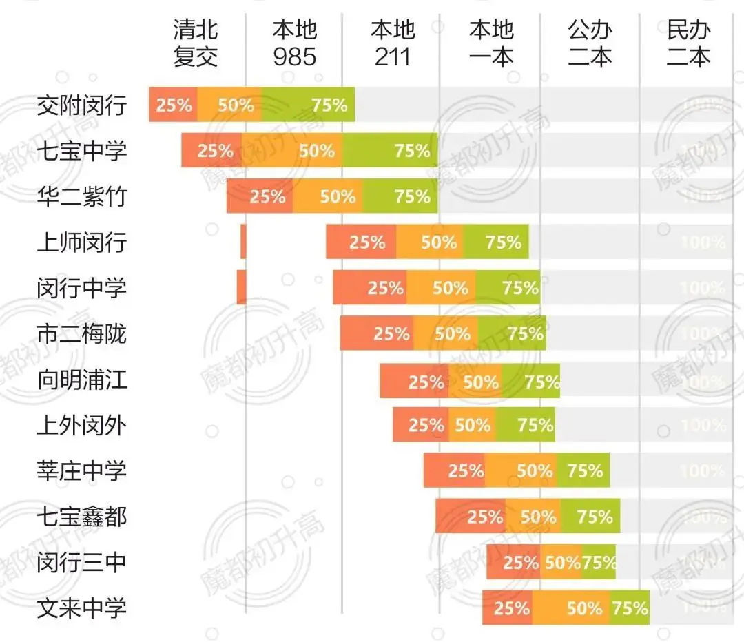 中考择校:【闵行】人称“小衡水”-第4张图片-四季读书网