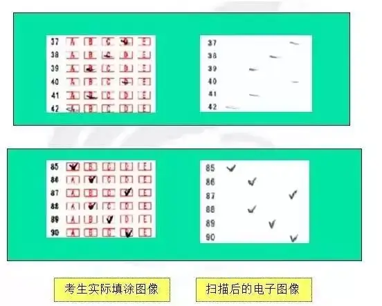 【高考备考】高考买到假的2B铅笔会得0分吗?-第8张图片-四季读书网