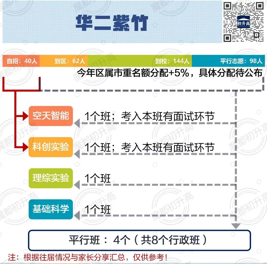 中考择校:【闵行】人称“小衡水”-第7张图片-四季读书网
