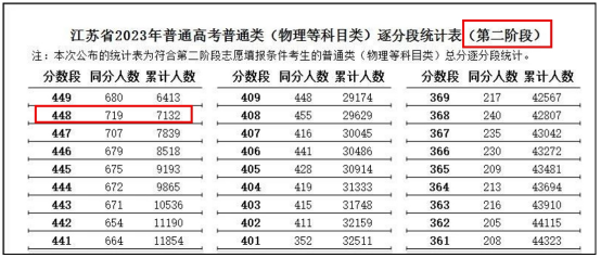高考志愿填报篇——高分落榜有哪些原因?-第2张图片-四季读书网 高考志愿填报篇——高分落榜有哪些原因?-第2张图片-四季读书网