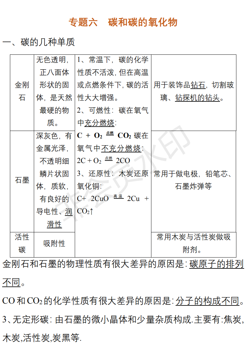 中考化学必背知识点清单,重难点一次性解决-第23张图片-四季读书网