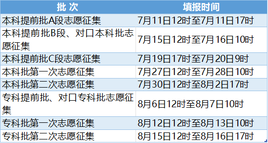 关注高考 || 2024年河北高考重要时间节点提醒(附23年各批各类录取控制分数线)-第6张图片-四季读书网 关注高考 || 2024年河北高考重要时间节点提醒(附23年各批各类录取控制分数线)-第6张图片-四季读书网