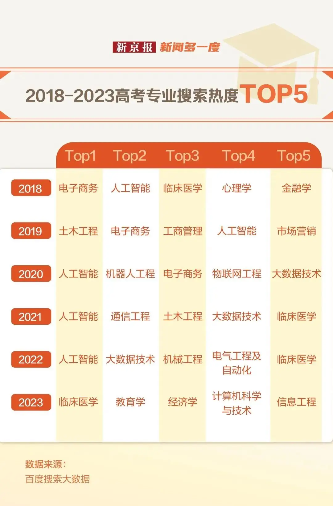 高考志愿填报的几个建议-第6张图片-四季读书网
