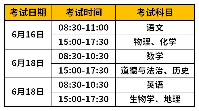 昆明24年【中考】时间节点及(分值计算)+(志愿说明)+(志愿填报)重点注意事项!-第4张图片-四季读书网