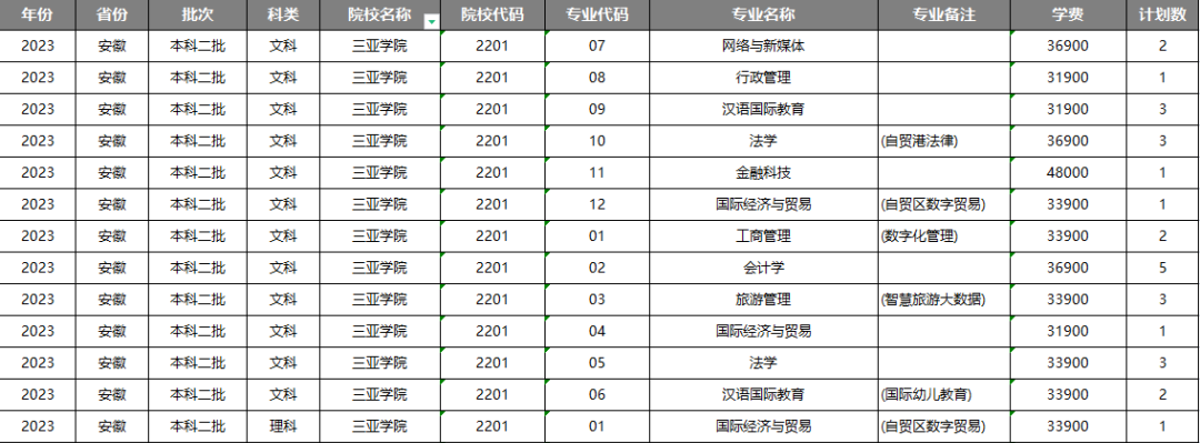 进2024高考群:免费领志愿填报资料(2024版)+录取数据分析报告!-第14张图片-四季读书网 进2024高考群:免费领志愿填报资料(2024版)+录取数据分析报告!-第14张图片-四季读书网
