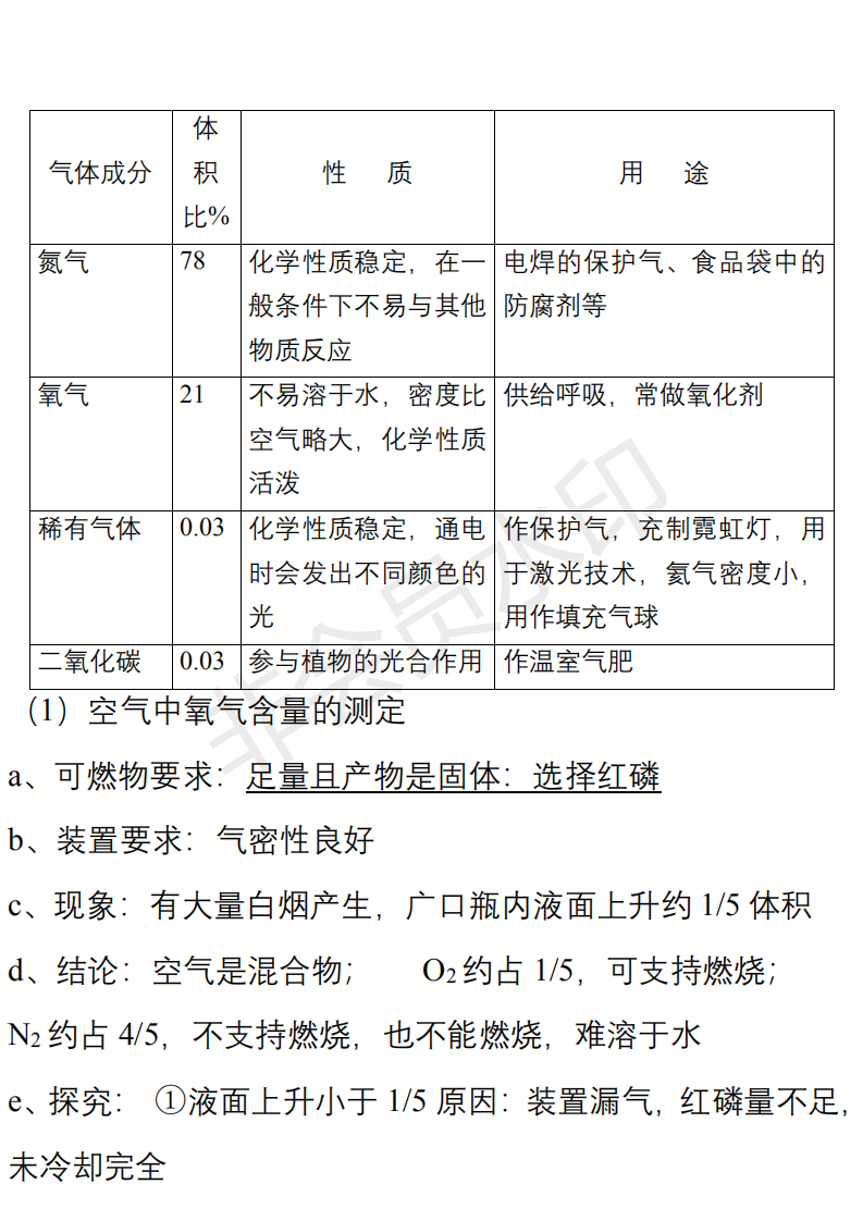 中考化学必背知识点清单,重难点一次性解决-第10张图片-四季读书网