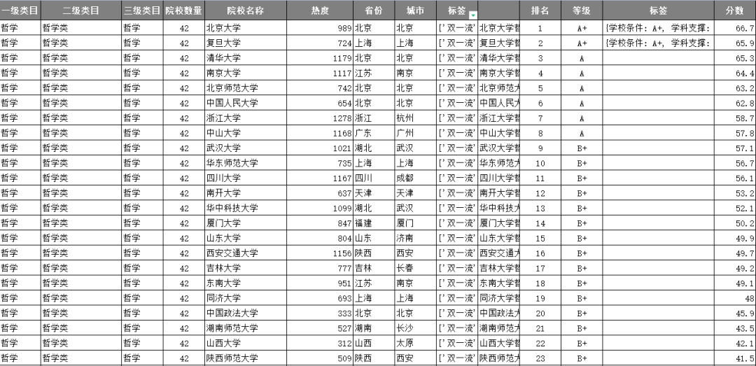 进2024高考群:免费领志愿填报资料(2024版)+录取数据分析报告!-第11张图片-四季读书网 进2024高考群:免费领志愿填报资料(2024版)+录取数据分析报告!-第11张图片-四季读书网